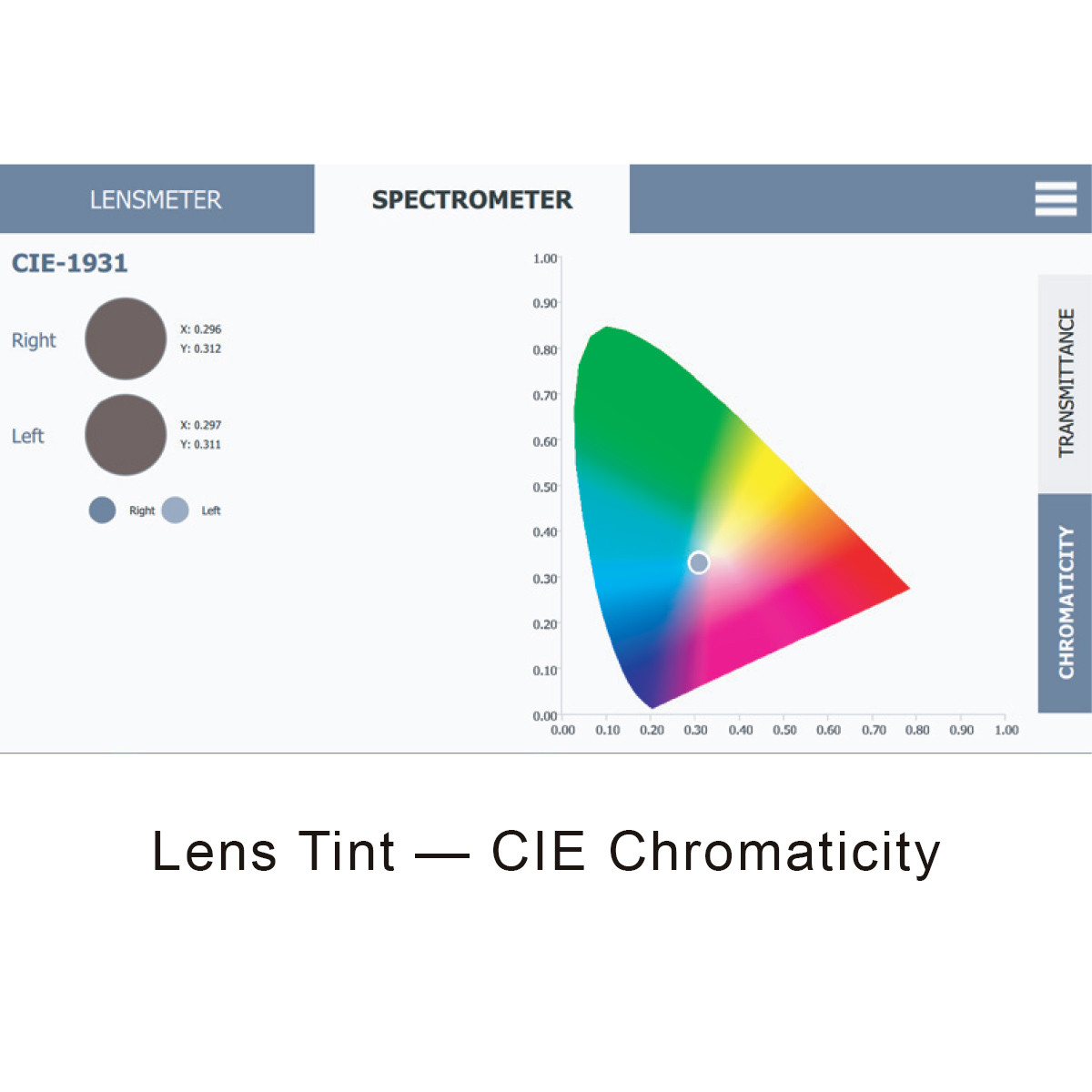 Topcon SOLOS Automatic Lens Analyzer Lens Tint - CIE Chromaticity UI Screen